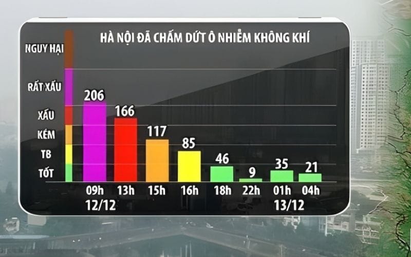 Nhiều thời điểm về màu xanh an toàn