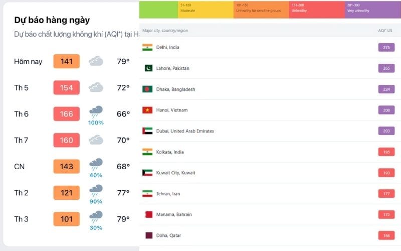 Cuối tháng 11, không khí chuyển biến xấu