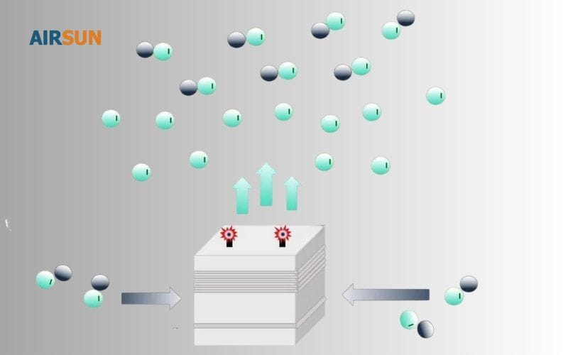 Nguyên lý hoạt động của ion hoá